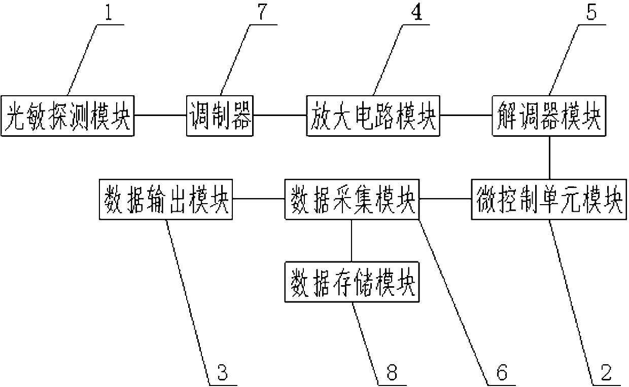 Photoelectric detector circuit