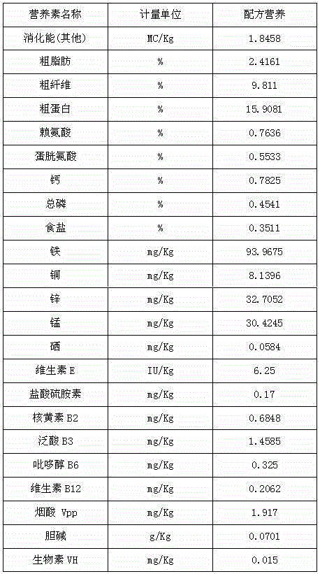 Feeding formula and breeding method of rex rabbit