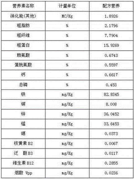 Feeding formula and breeding method of rex rabbit