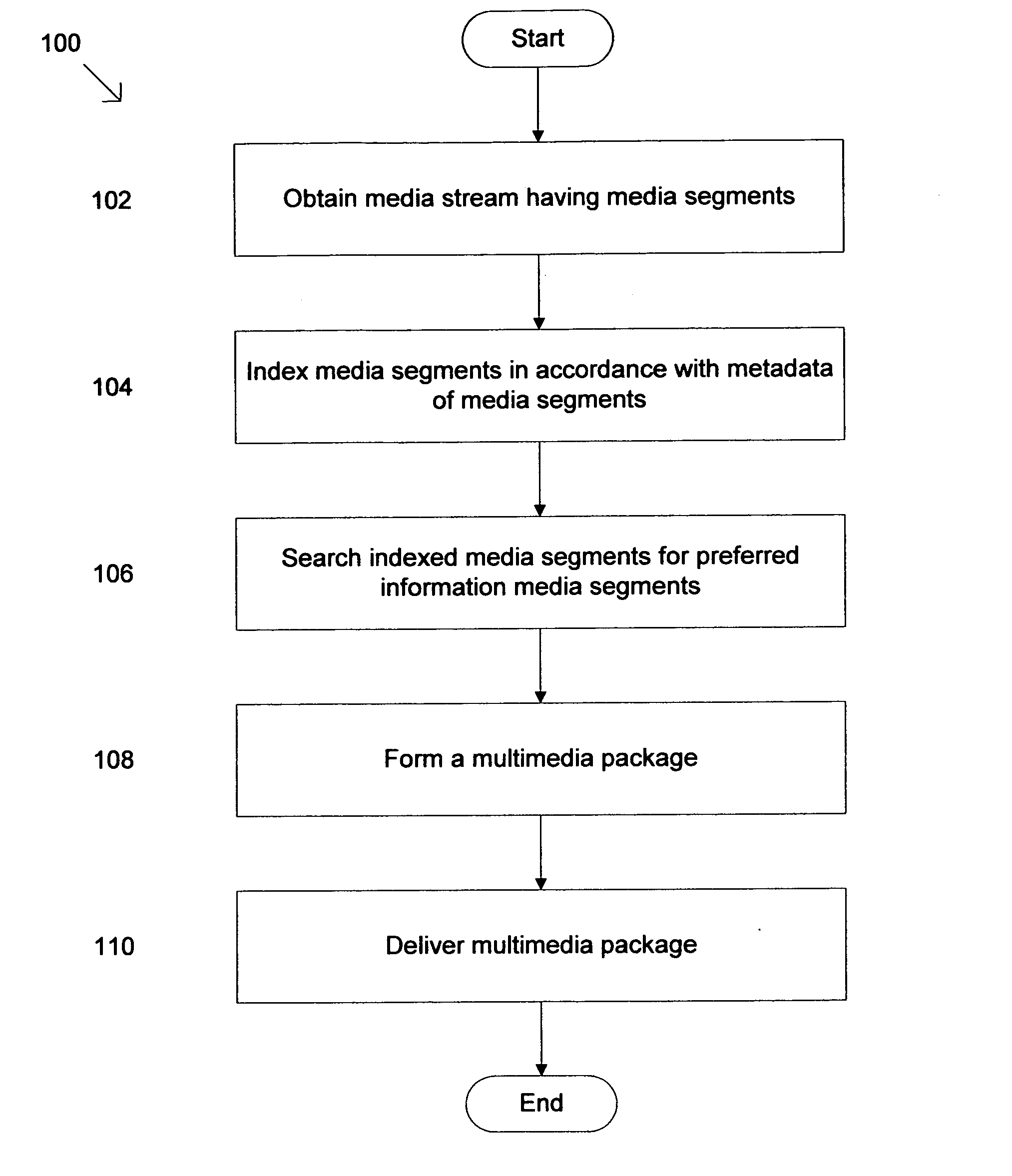 Method of forming a multimedia package