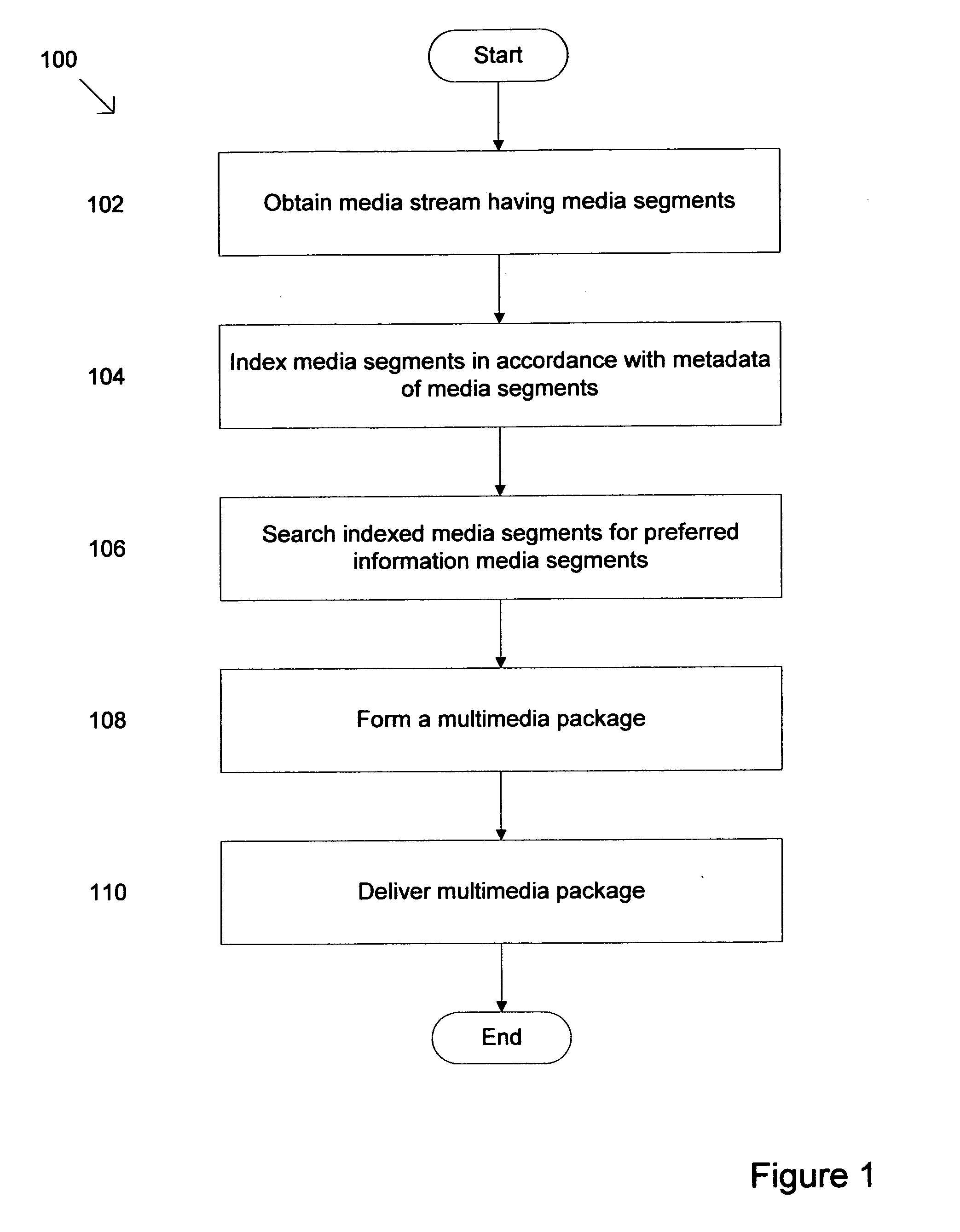 Method of forming a multimedia package