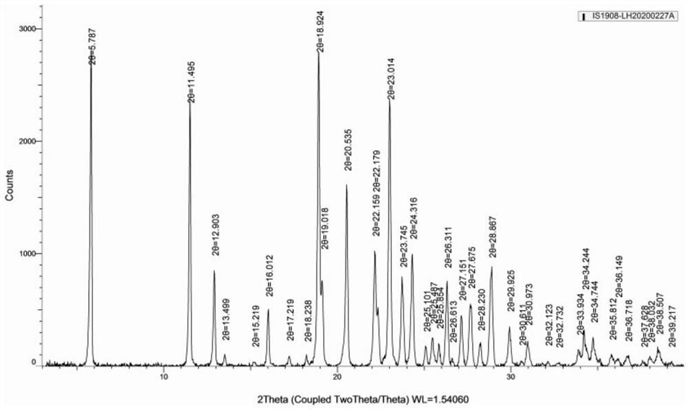 Novel crystal form of esmolol hydrochloride and preparation method thereof