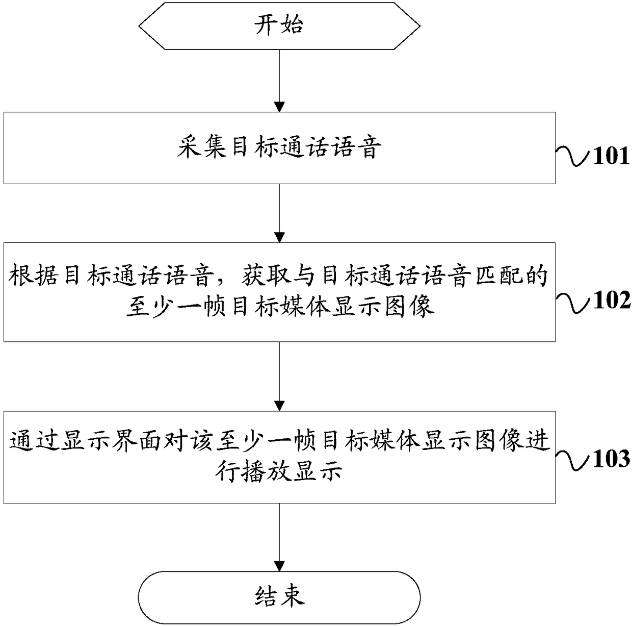 Media display method and terminal