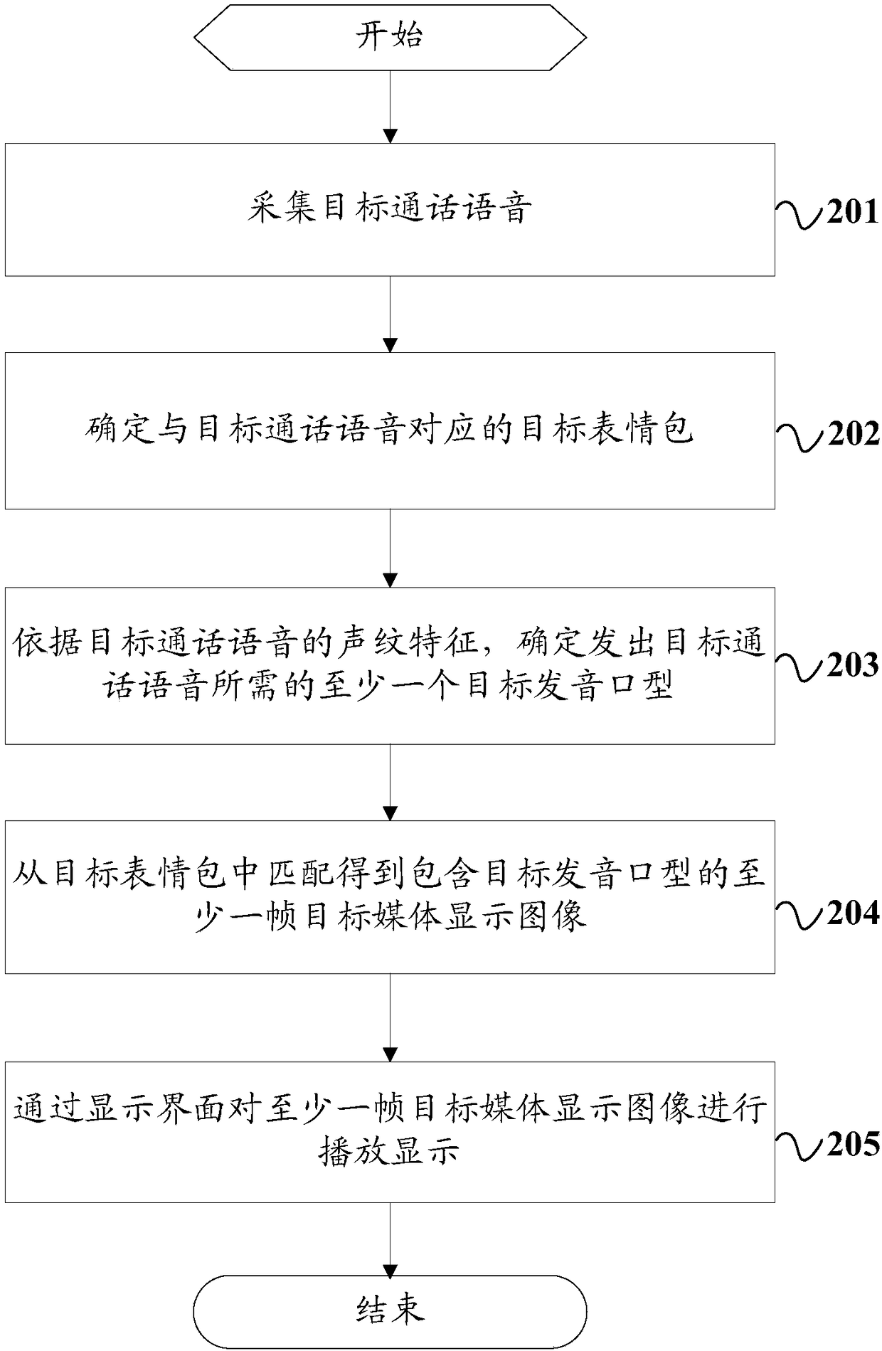 Media display method and terminal