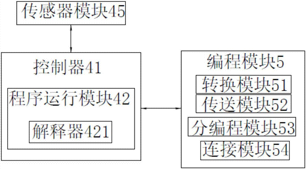 Education system based on humanoid robot and method thereof