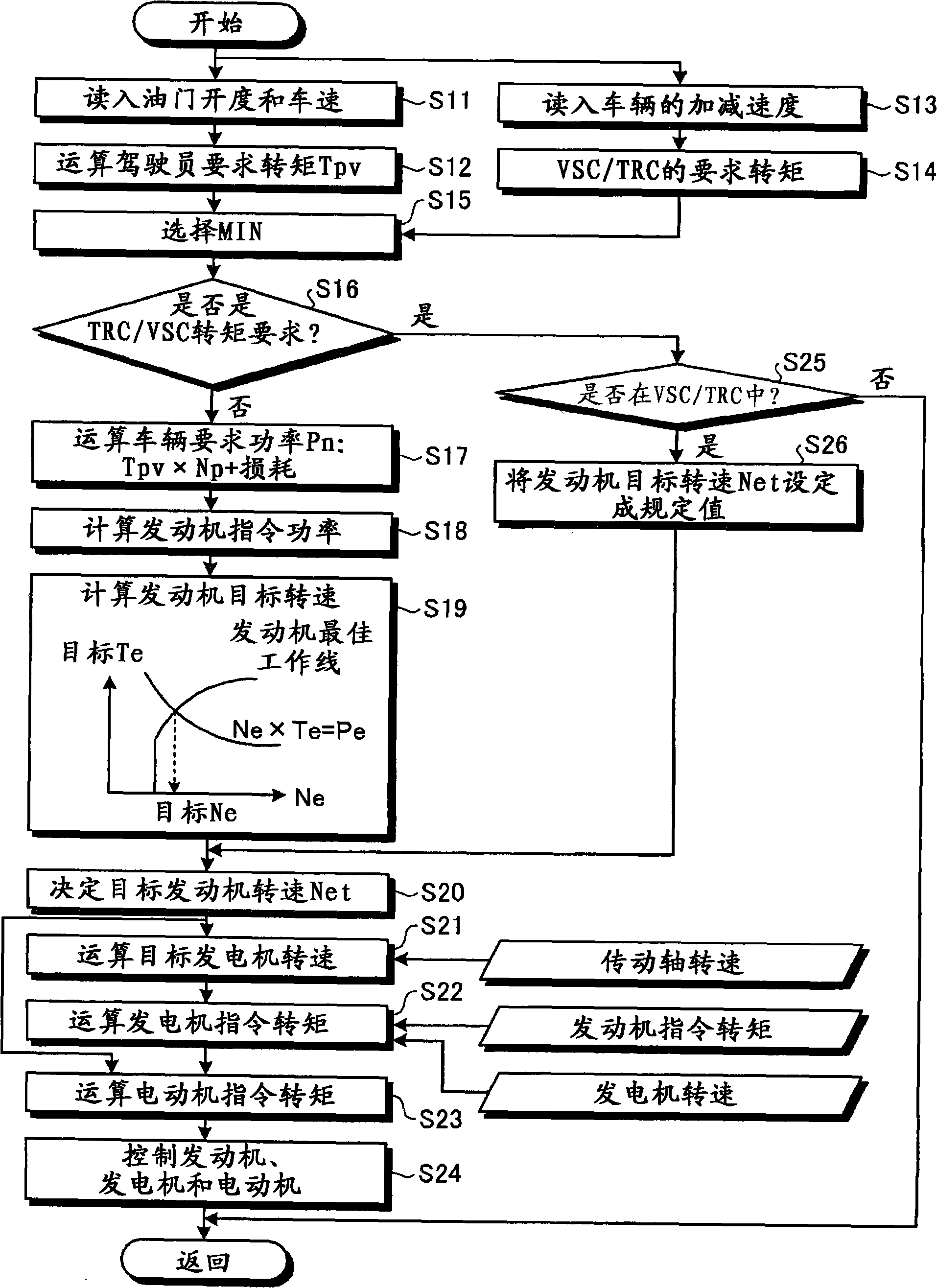 Driving force control apparatus for hybrid vehicle