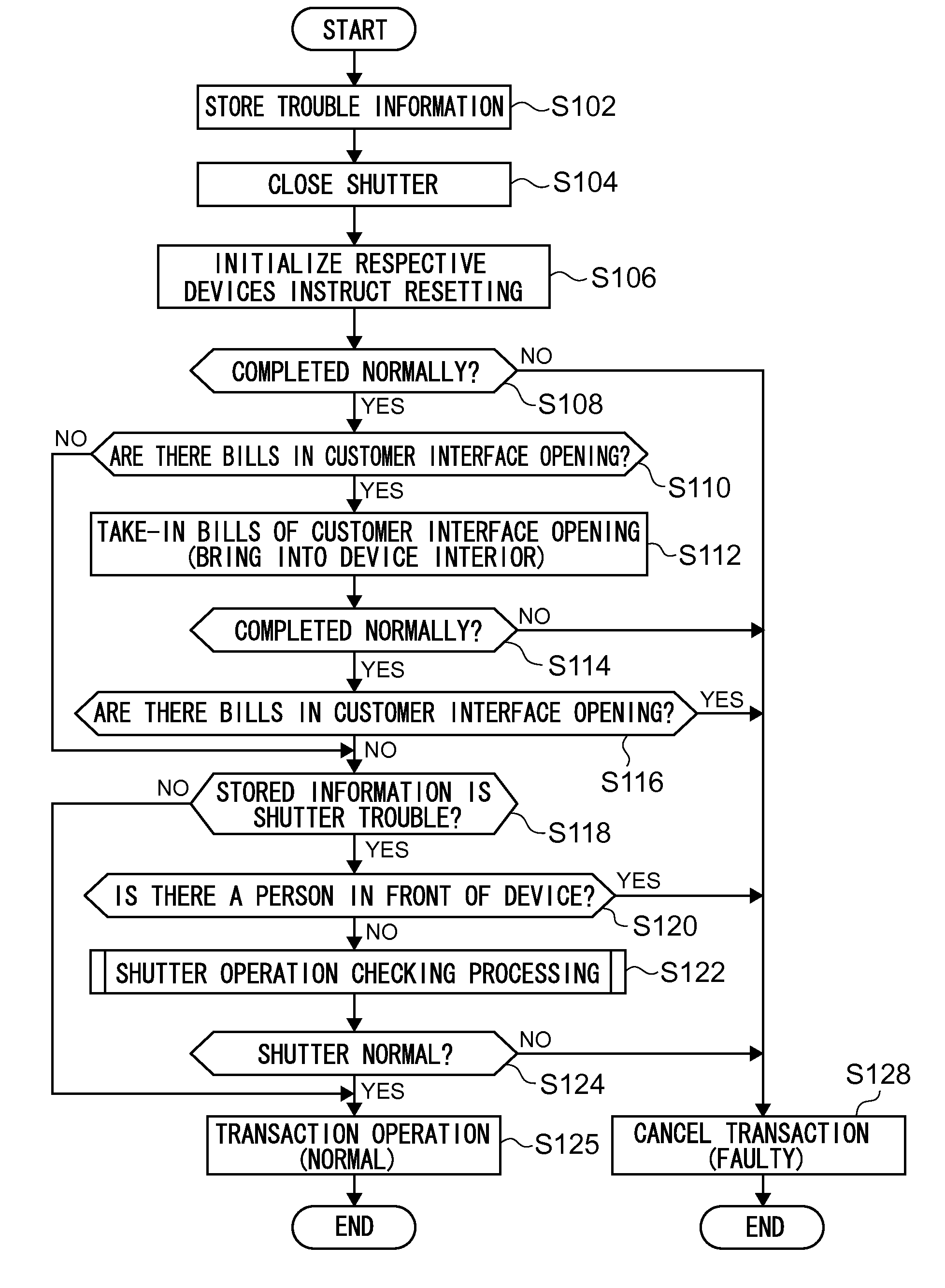 Automatic transaction device and automatic transaction method