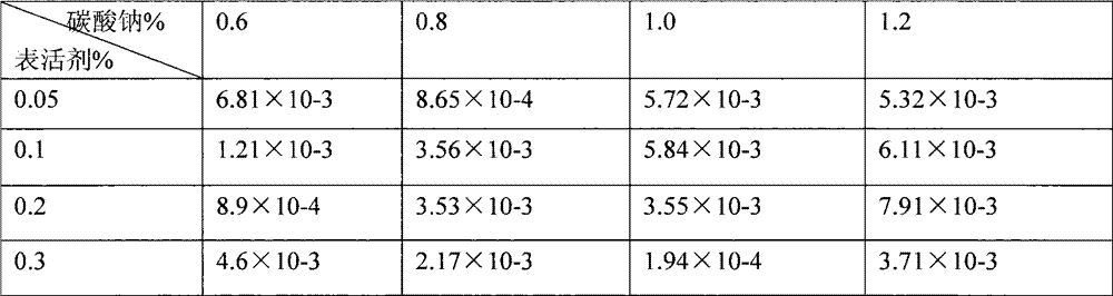 Method for preparing petroleum sulfonate oil displacement agent