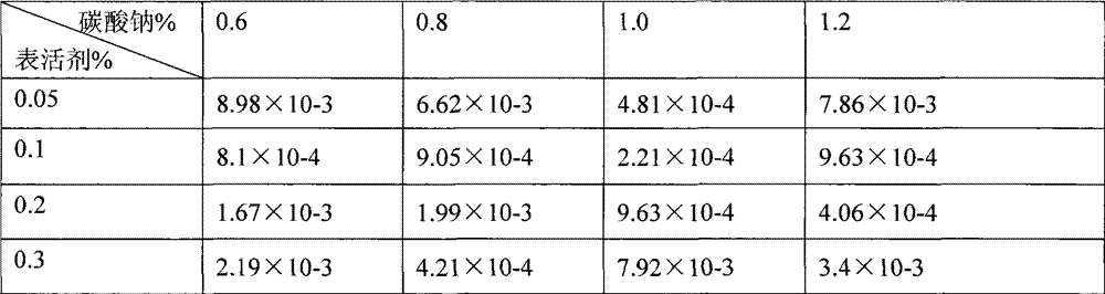 Method for preparing petroleum sulfonate oil displacement agent