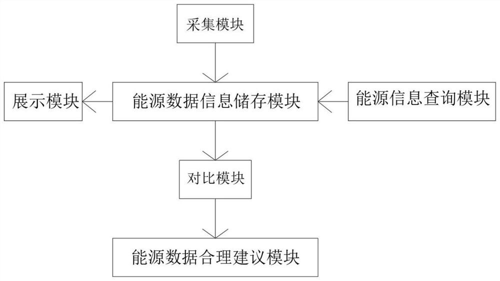 Online monitoring energy-saving method for key energy consumption unit