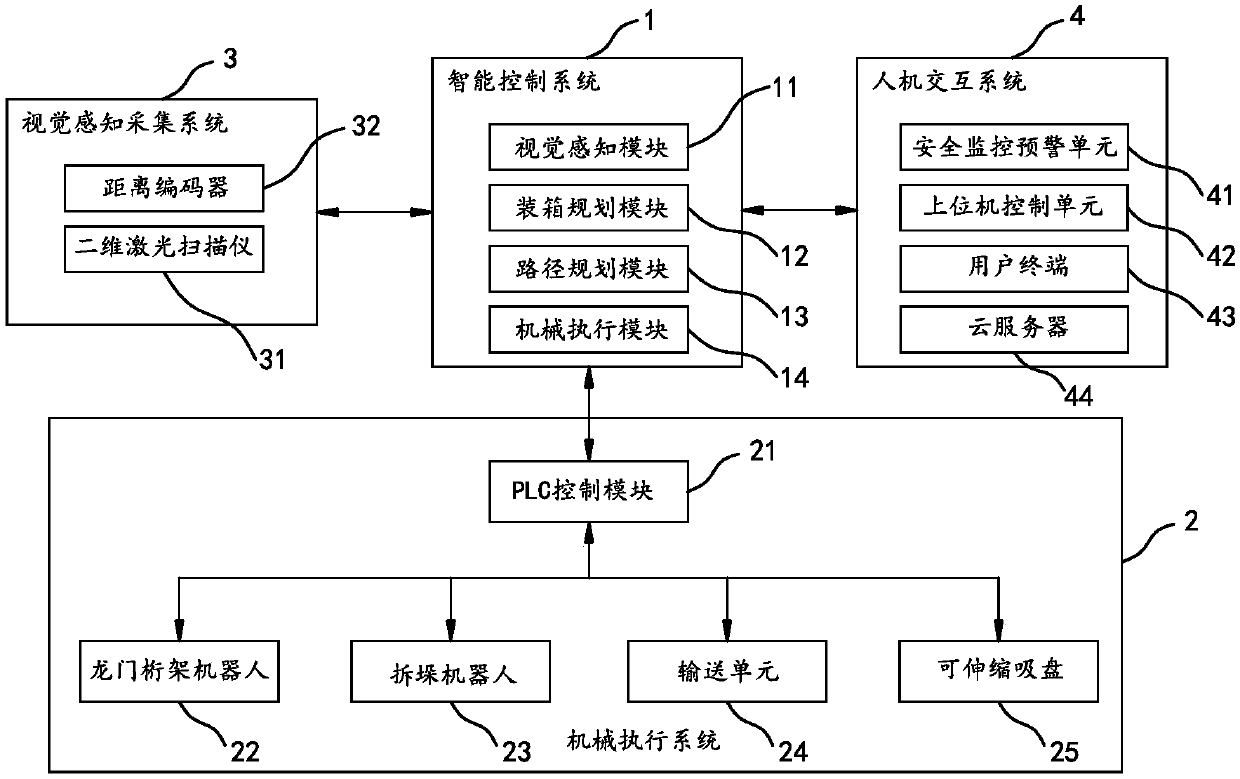 Unmanned truck loading system and method