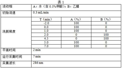 A kind of pretreatment method for detecting phenolic impurity content in samples