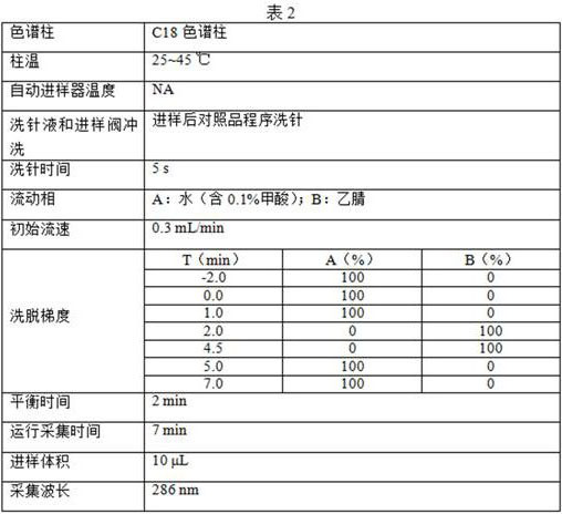 A kind of pretreatment method for detecting phenolic impurity content in samples