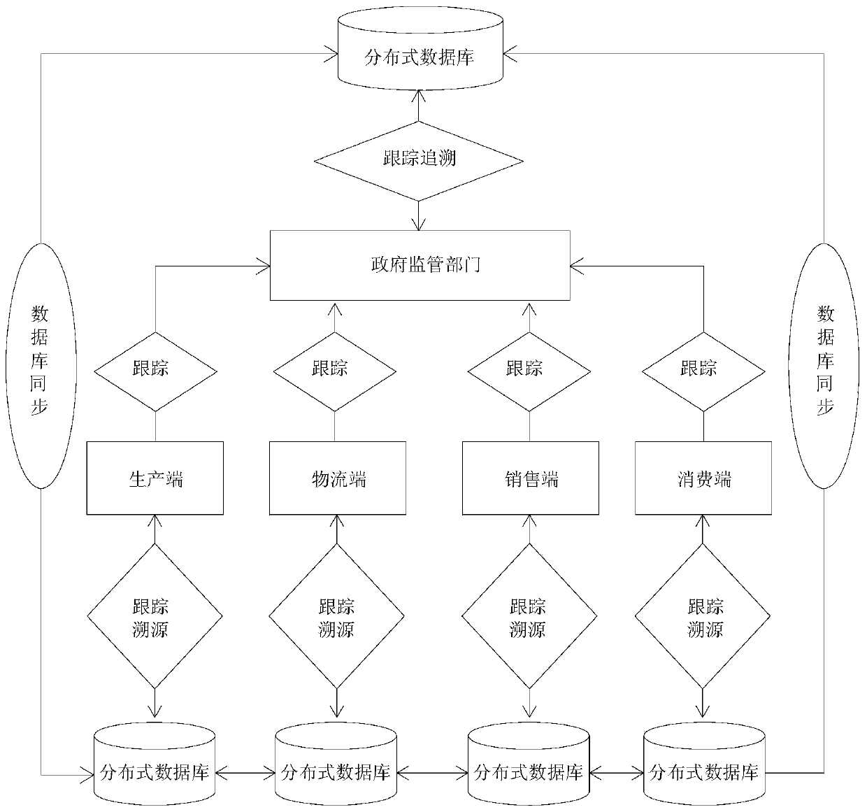 Enabling blockchain agricultural product quality credible traceability system based on nondestructive detection technology