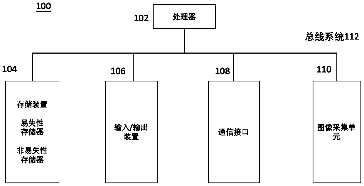 Traffic signal control method and system based on reinforcement learning and graph attention network