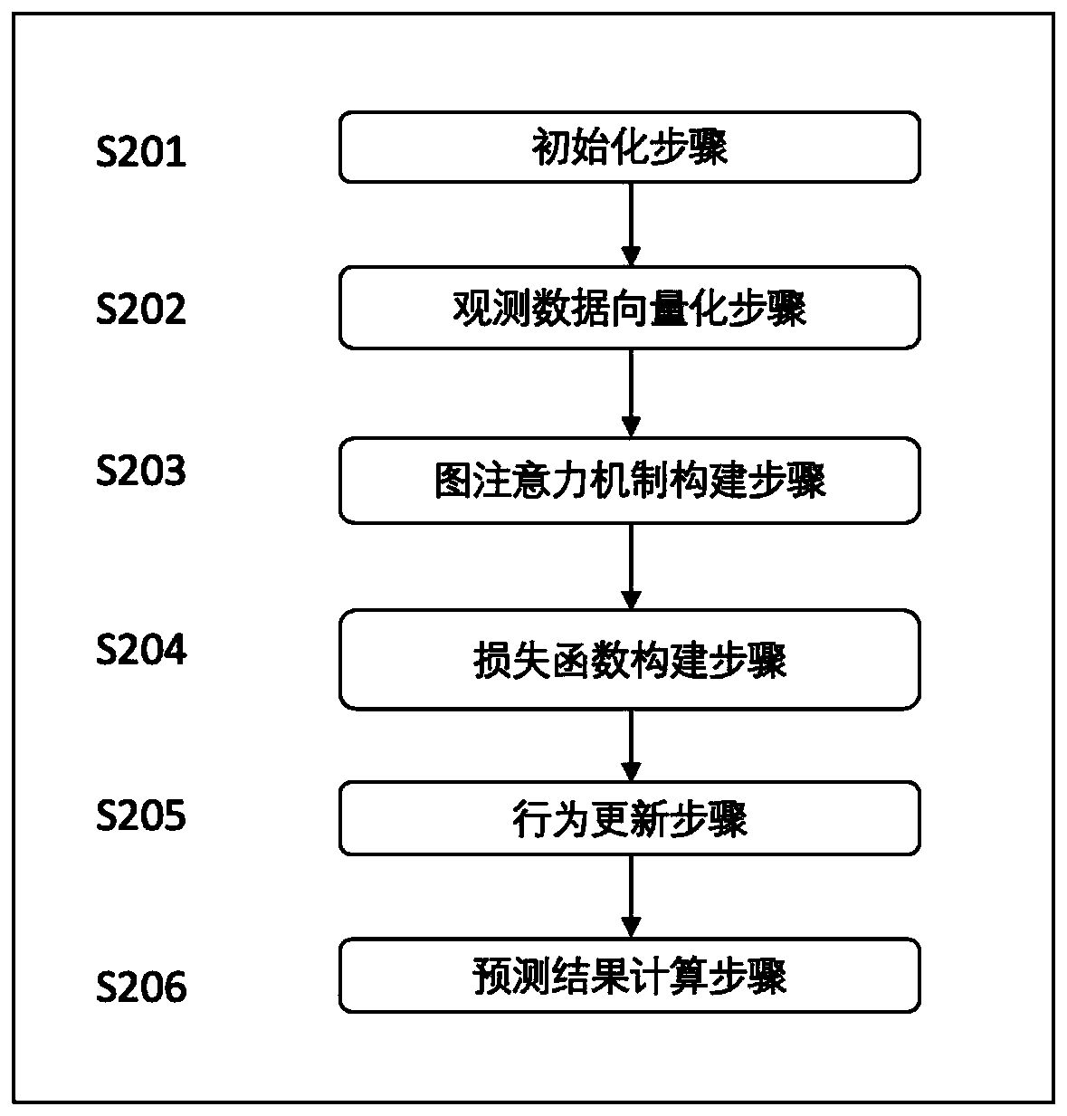 Traffic signal control method and system based on reinforcement learning and graph attention network