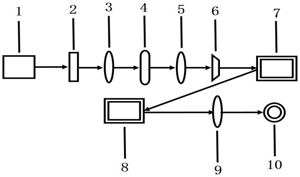 Optical fiber coupling device and method of Gaussian-Shell model vortex beam