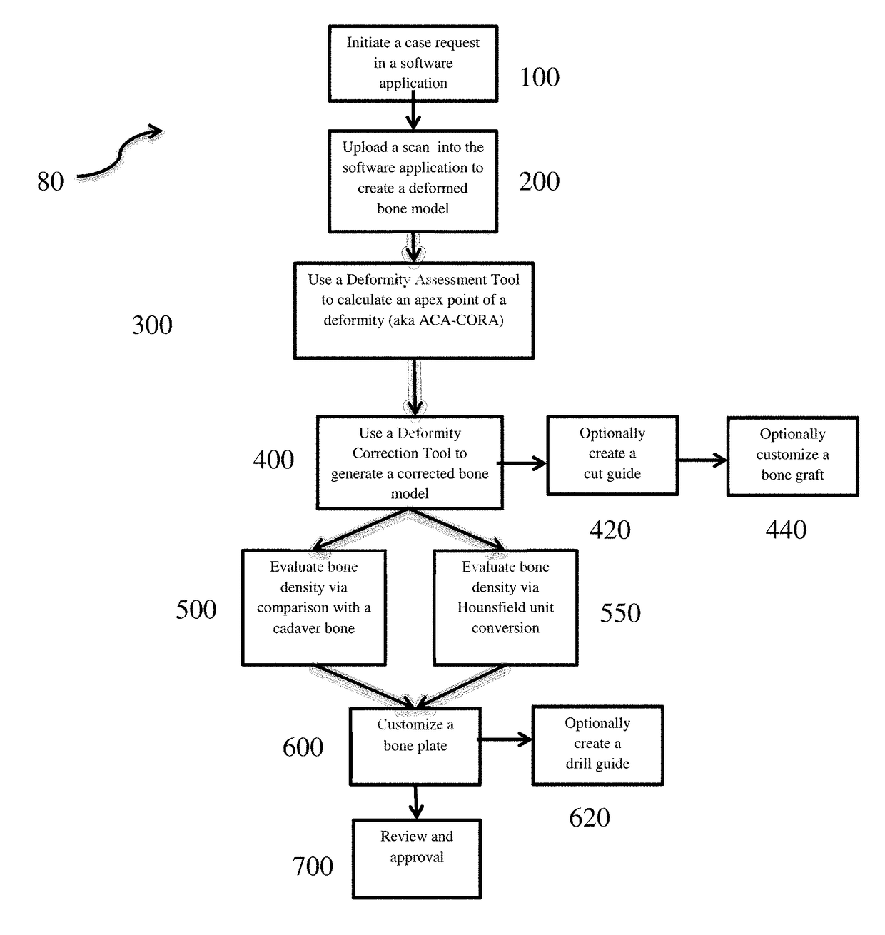 Plate selection user interface and design tool with database