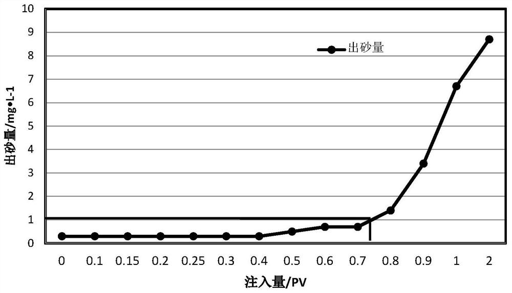 A method for microbial in-situ sand consolidation in unconsolidated sandstone reservoirs