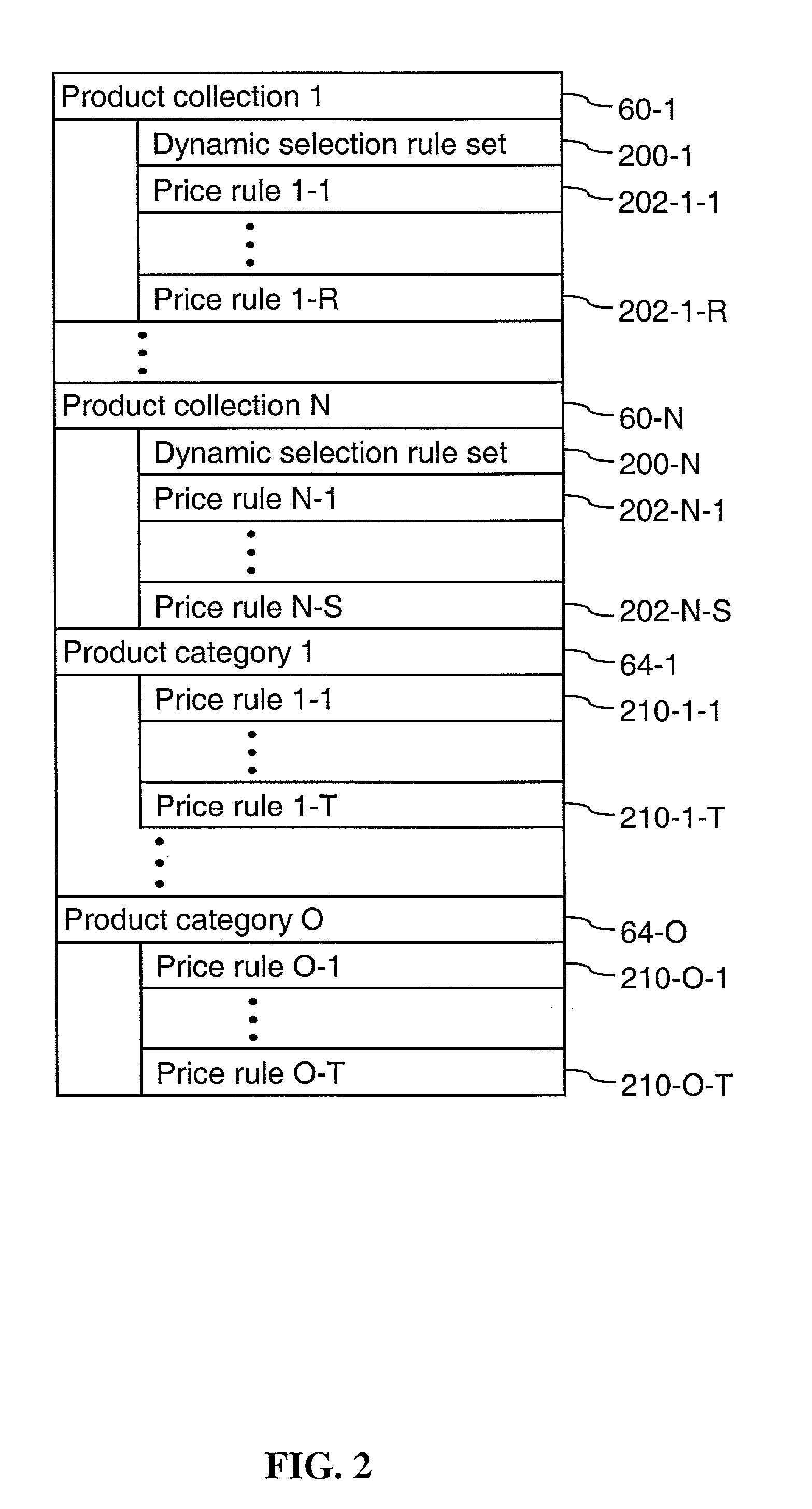 Rule-based system for determining price adjustments in a product catalog