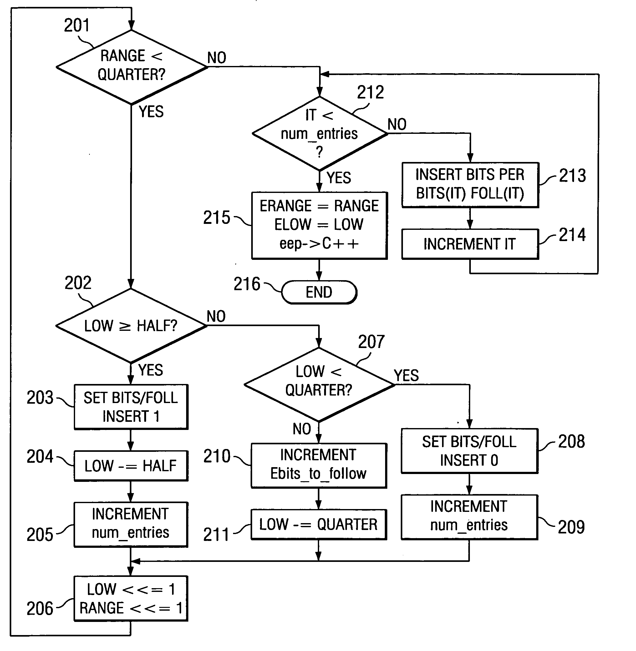 Method of context based adaptive binary arithmetic encoding with decoupled range re-normalization and bit insertion