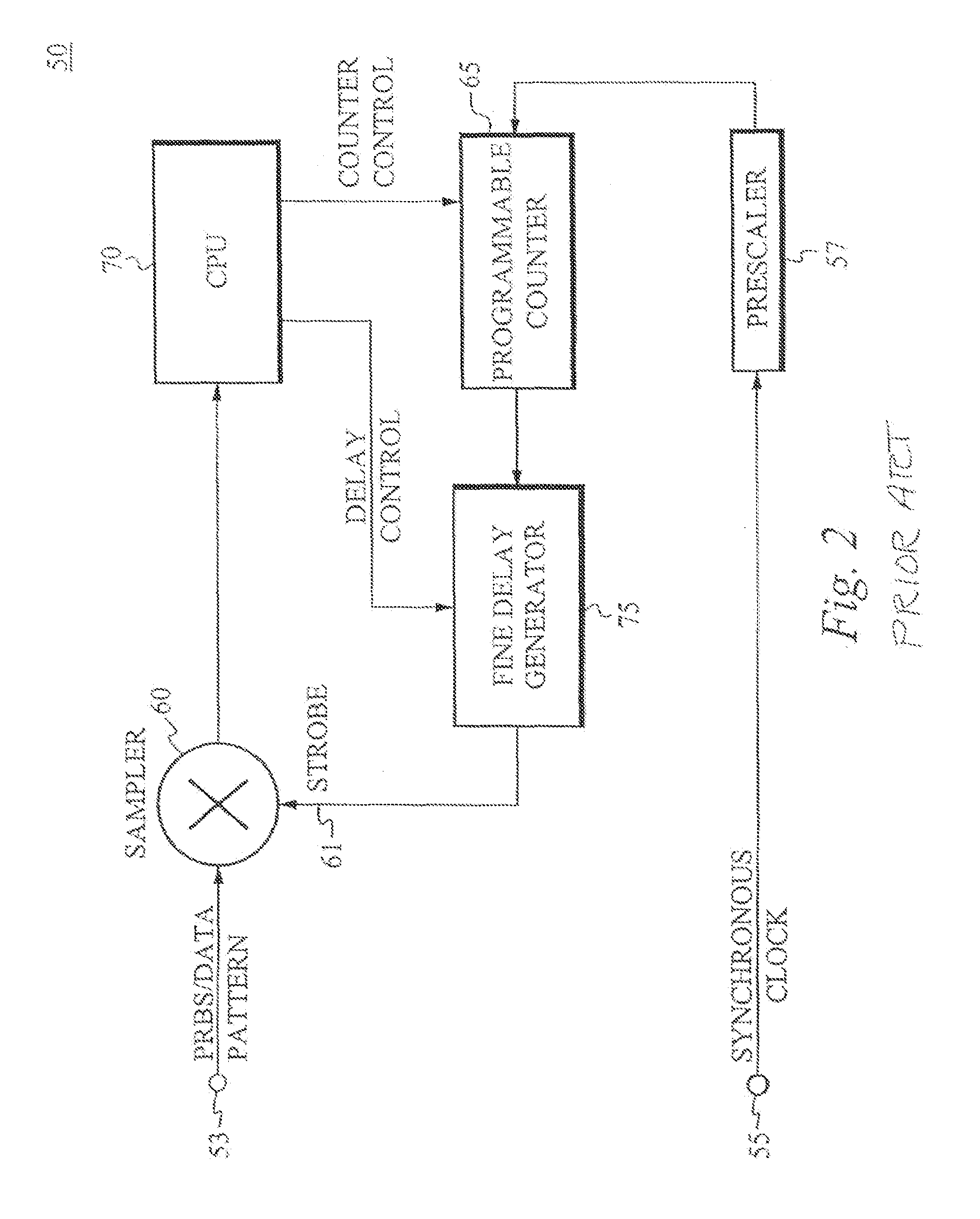 Method of and apparatus for measuring jitter and generating an eye diagram of a high speed data signal