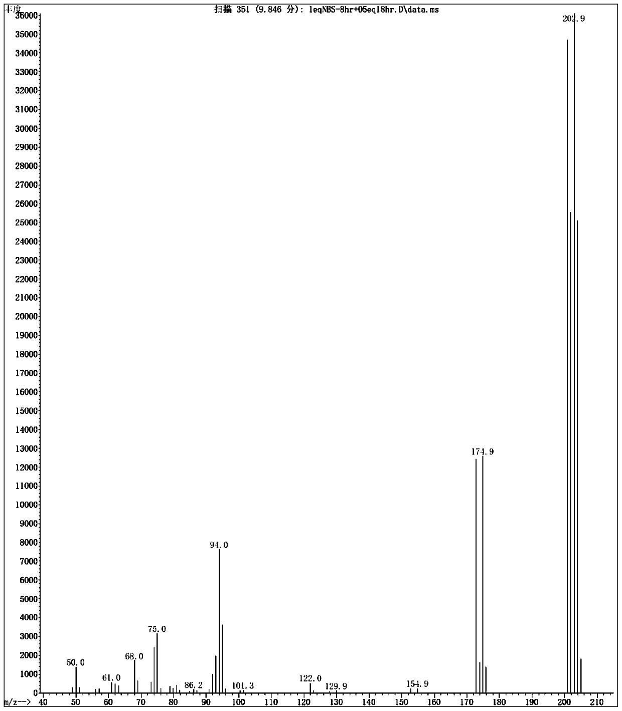 Preparation method of 2-bromine-4-fluorobenzaldehyde