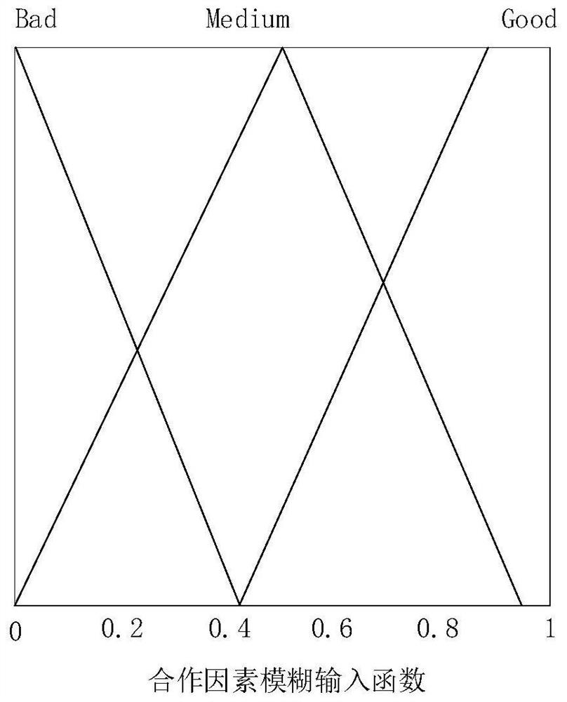 A failed node detection method, device and related equipment