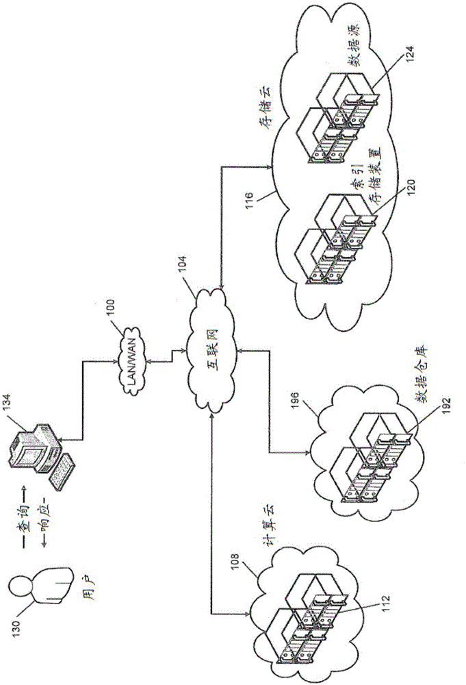 Scalable analysis platform for semi-structured data