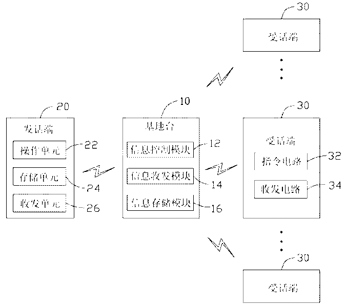 Caller ID display system and caller ID display method