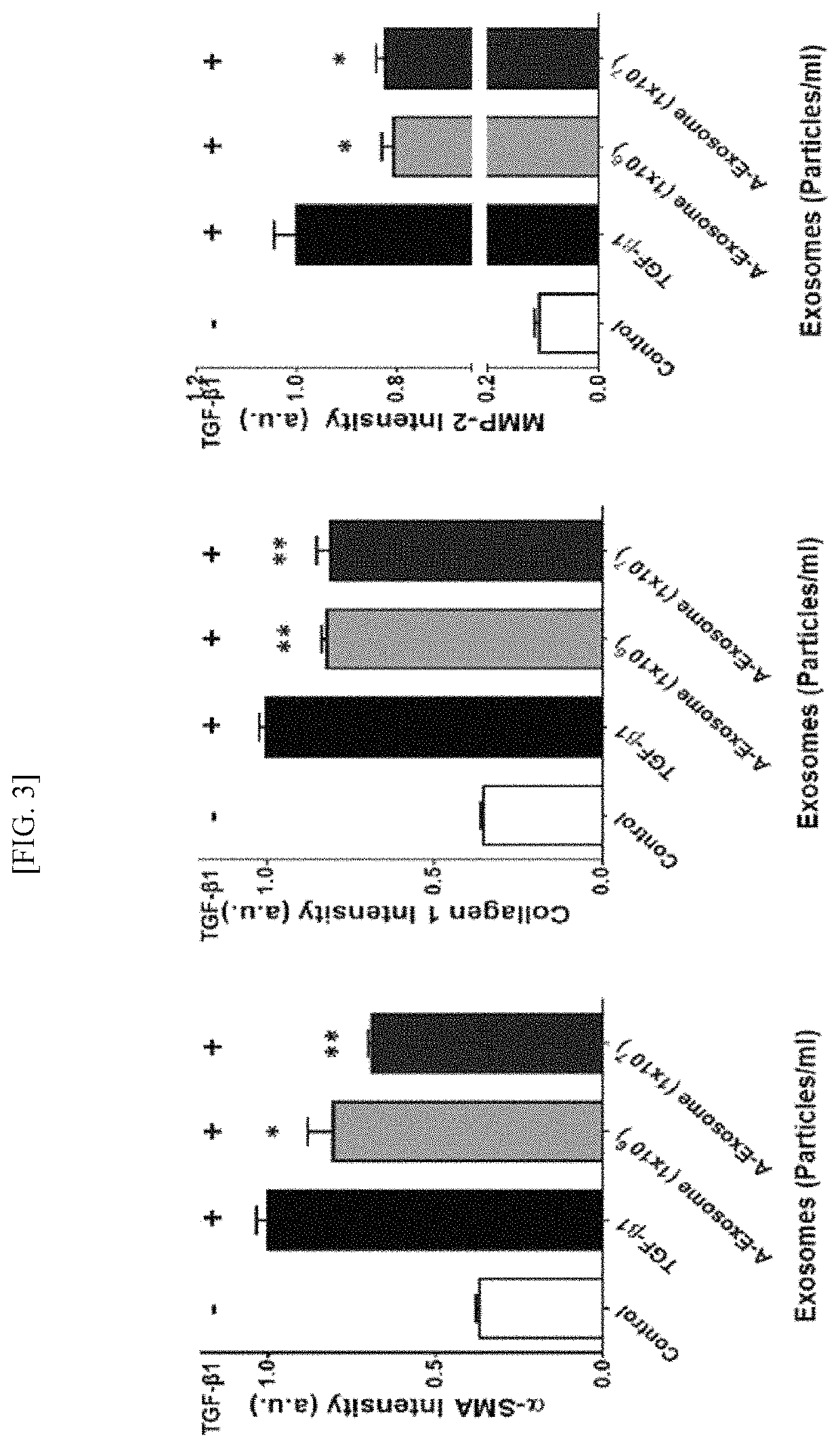 Treating liver fibrosis using adipose stem cell-derived exosomes as active ingredient