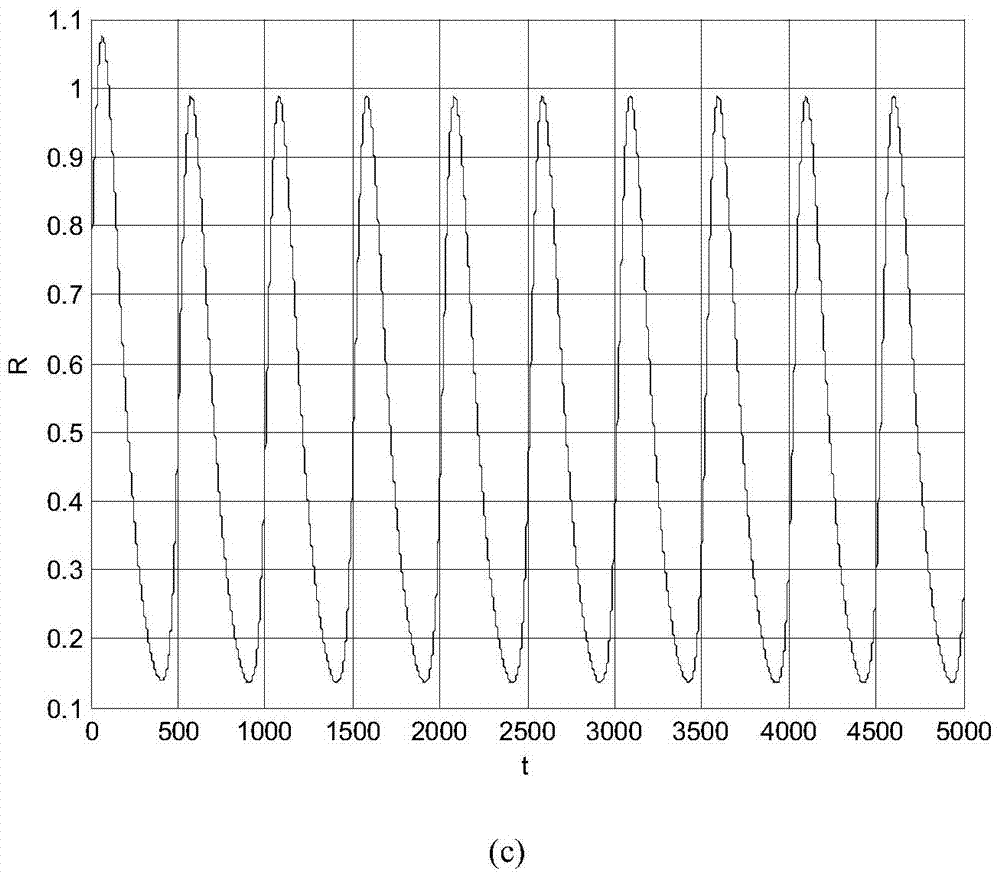 A Limit Cycle Amplitude Control Method in Rumor Propagation Model