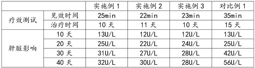 Production technology of mesalazine oral liquid