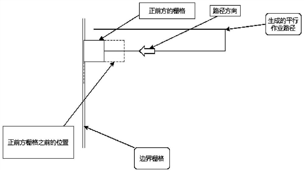 Path planning method for complex boundary farmland and farmland machine operation system