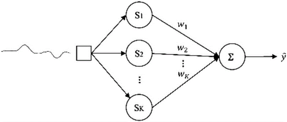 Community evolution prediction method based on Shapelet