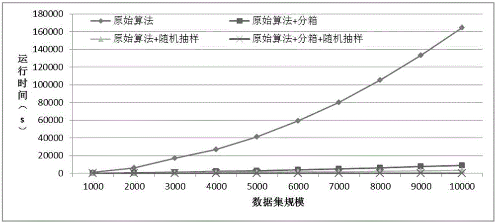 Community evolution prediction method based on Shapelet