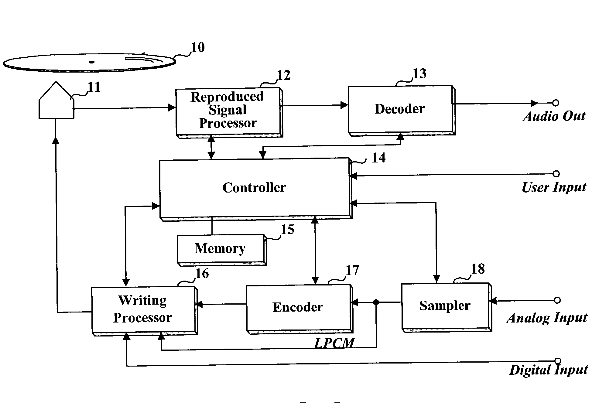 Method of ensuring synchronous presentation of additional data with audio data recorded on a rewriteable recording medium