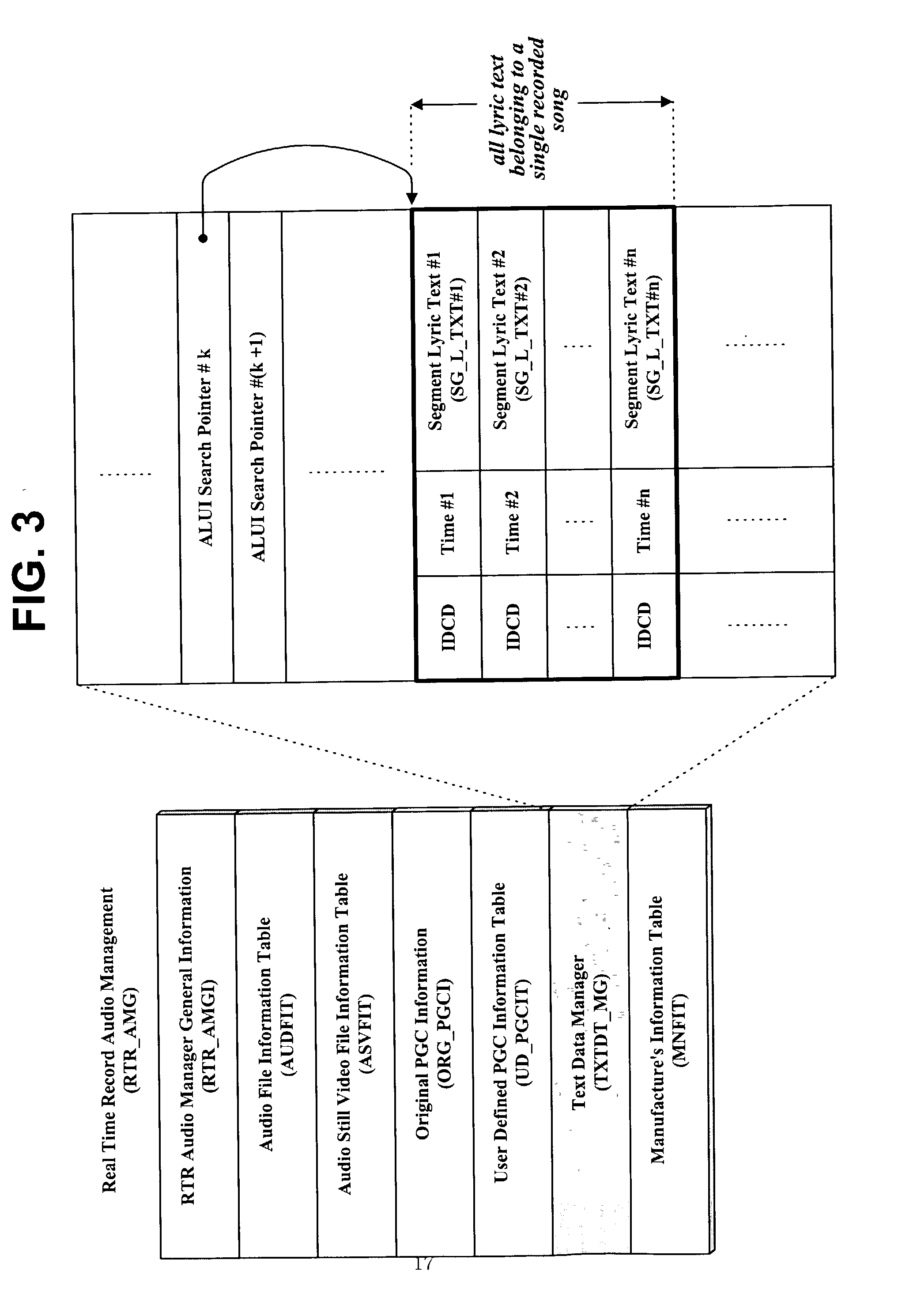 Method of ensuring synchronous presentation of additional data with audio data recorded on a rewriteable recording medium