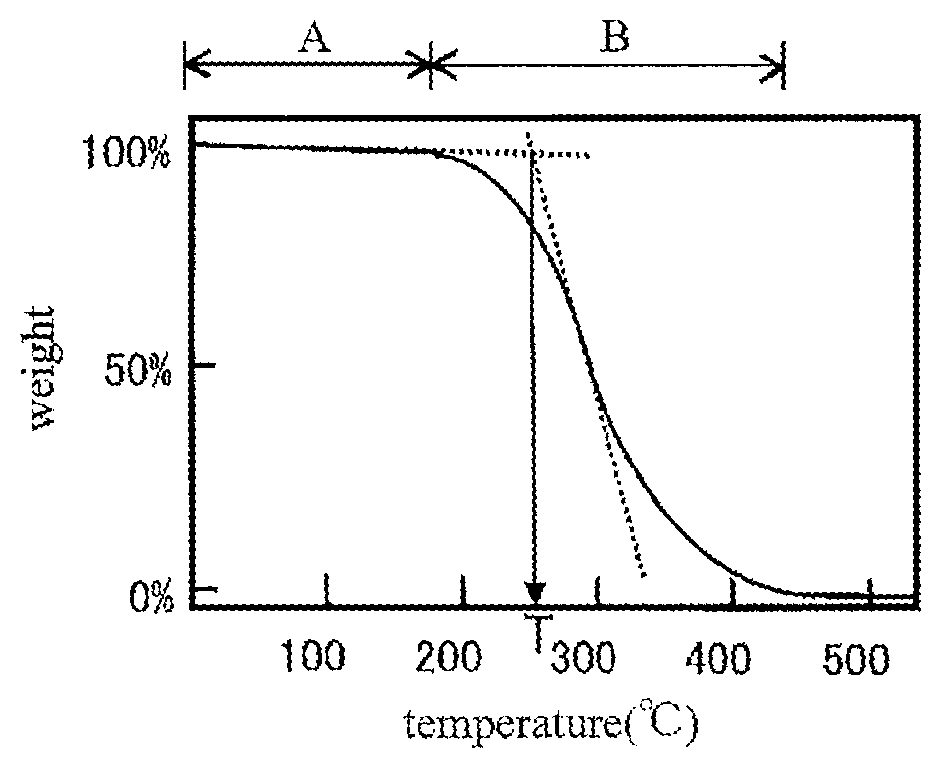 Curable composition, adhesive sheet, cured product, laminate, method for producing adhesive sheet, and device