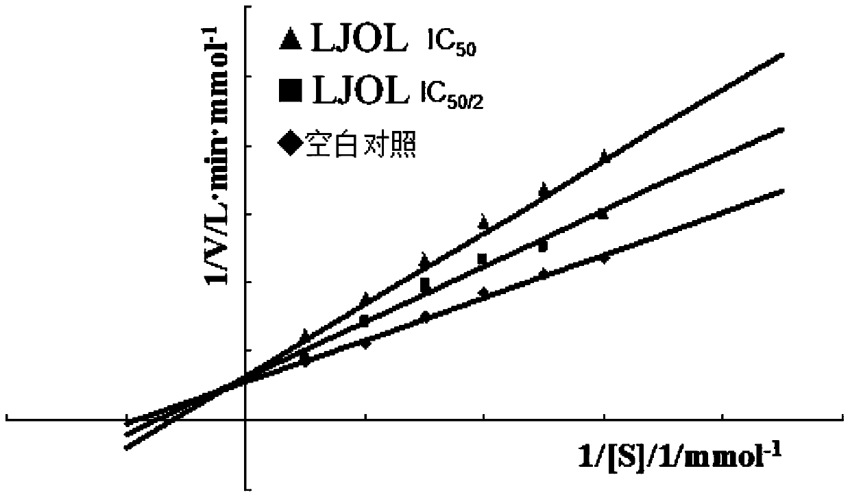 Application of complex sequence Lignus in the preparation of xanthine oxidase inhibitors