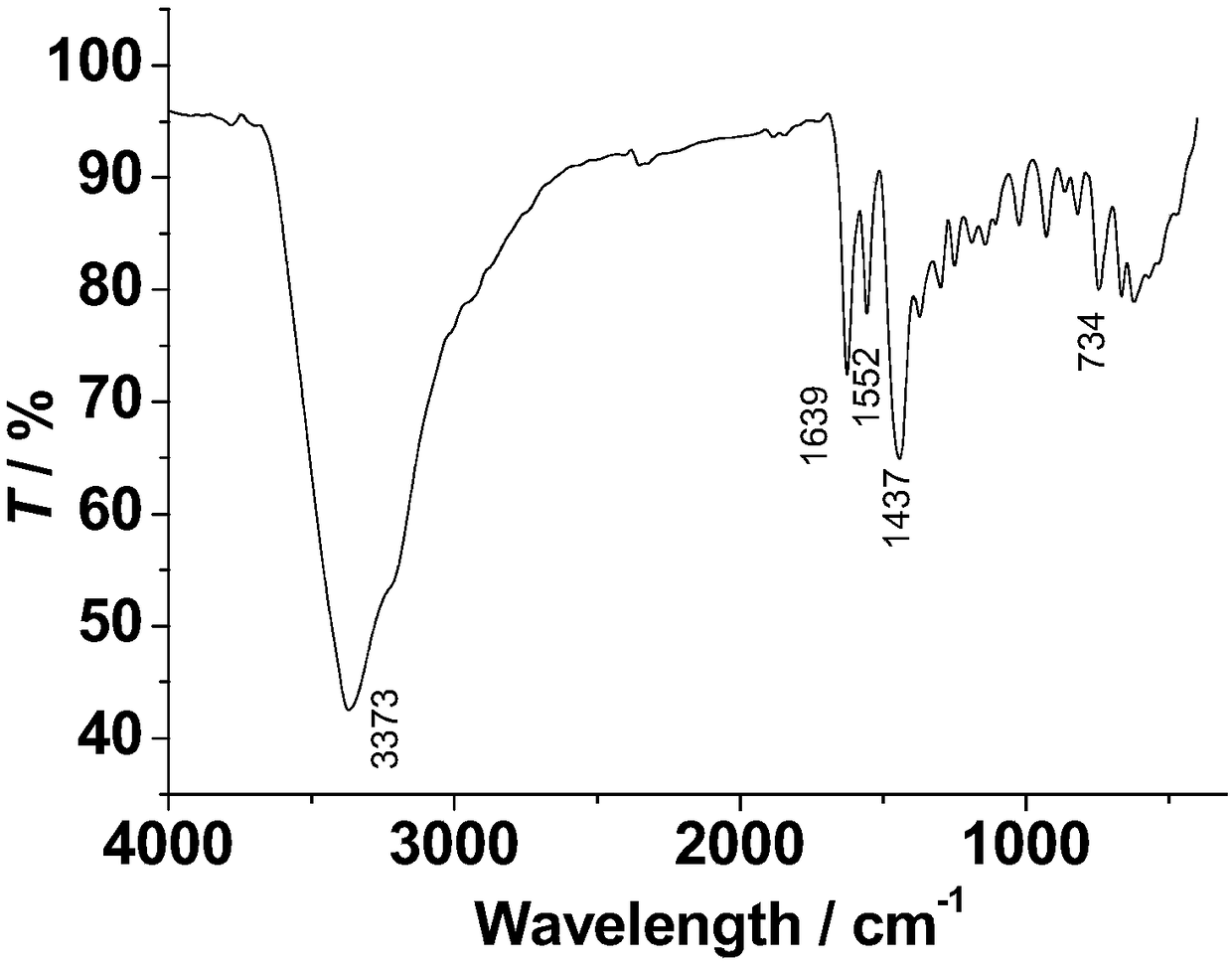 A kind of mononuclear dysprosium complex and its preparation method and application