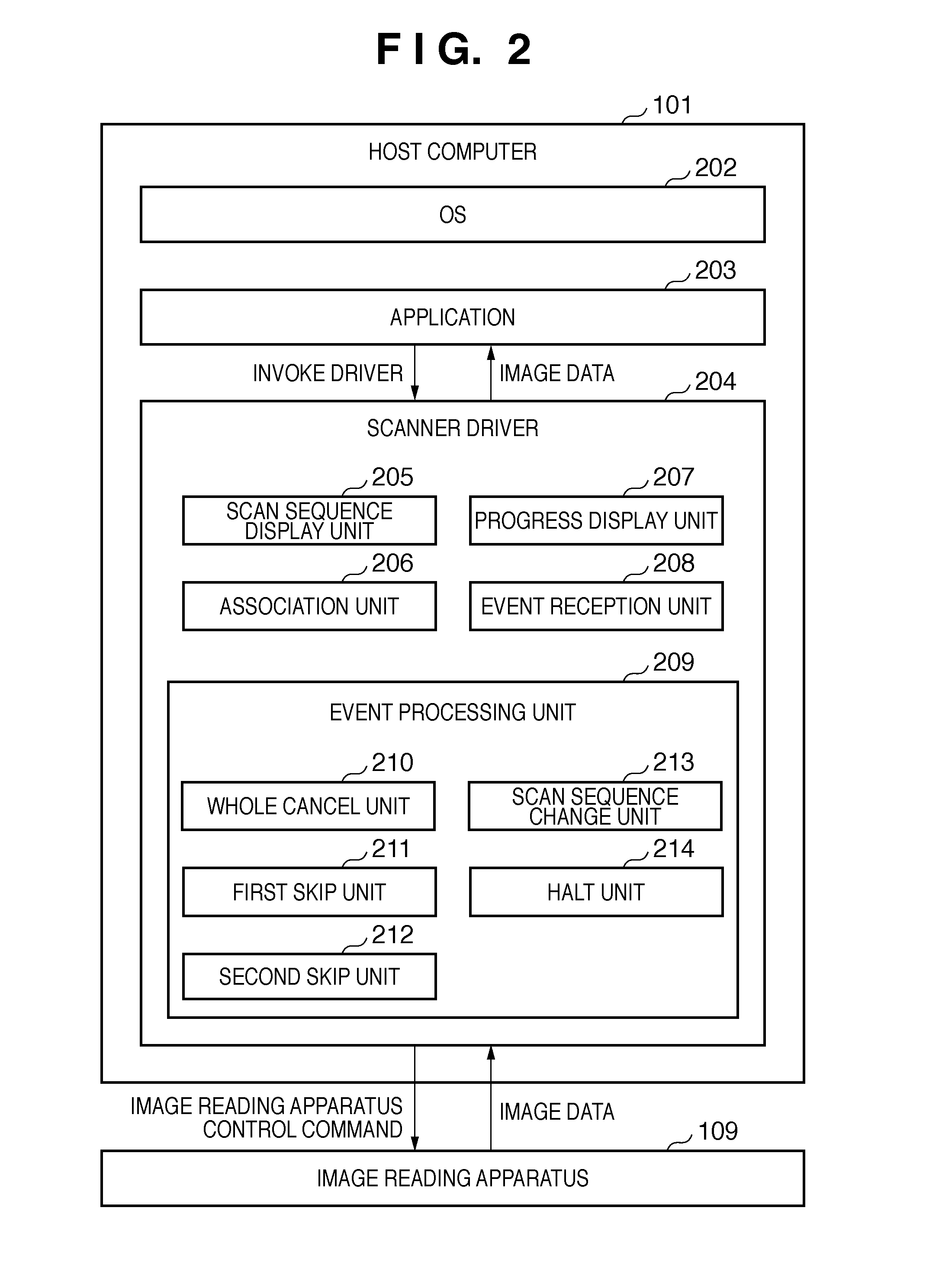 Image reading method, image reading system, and image reading apparatus