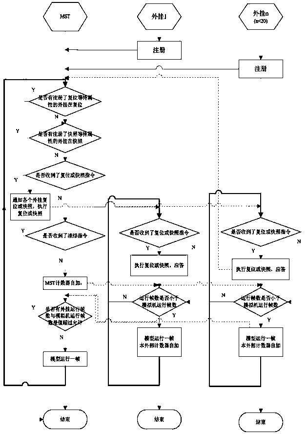 A multi-plug integration method of nuclear power simulator