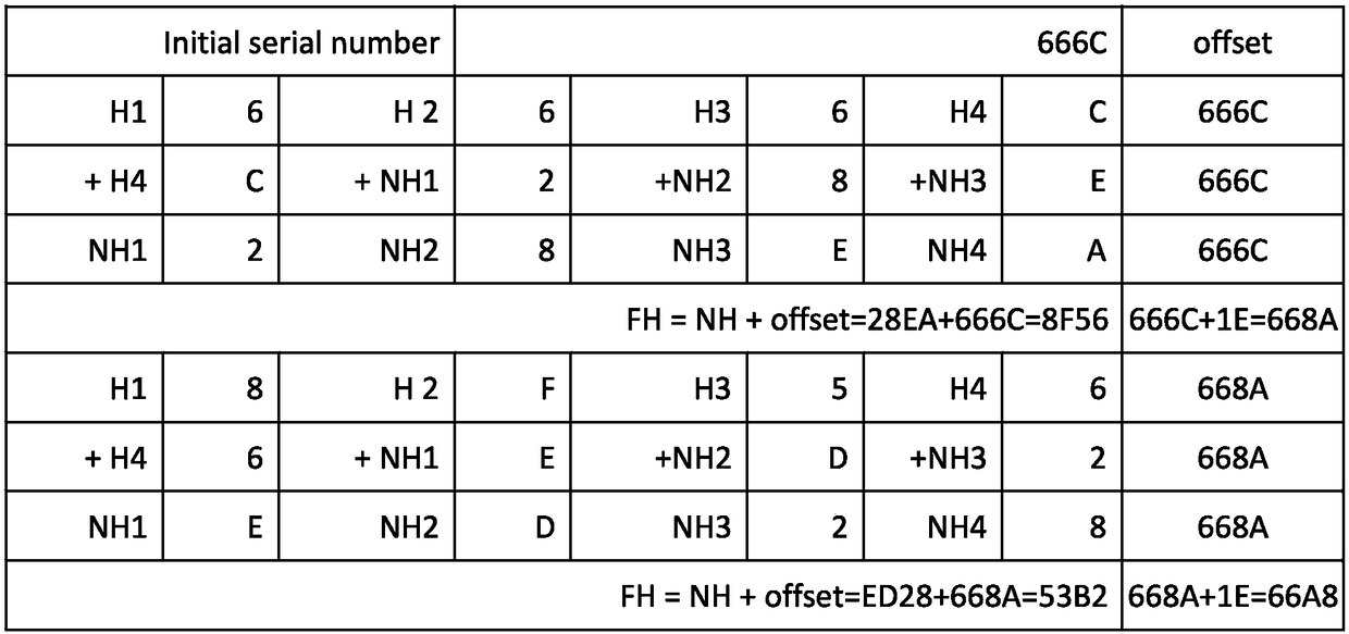 System and method for remotely controlling vehicles based on encrypted text messages