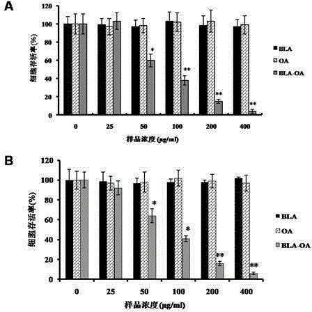 Cow milk protein fatty acid modifier capable of inducing human breast cancer cell apoptosis, and preparation method thereof