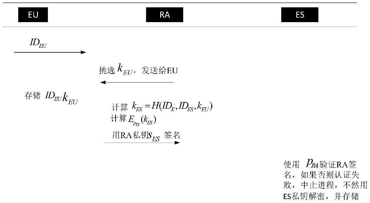 Edge Computing Node Identity Authentication Method Based on AES Algorithm