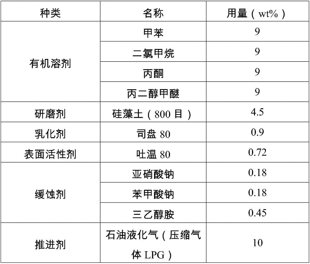 Cleaning aerosol for cleaning surface of vehicle body and preparation method of cleaning aerosol