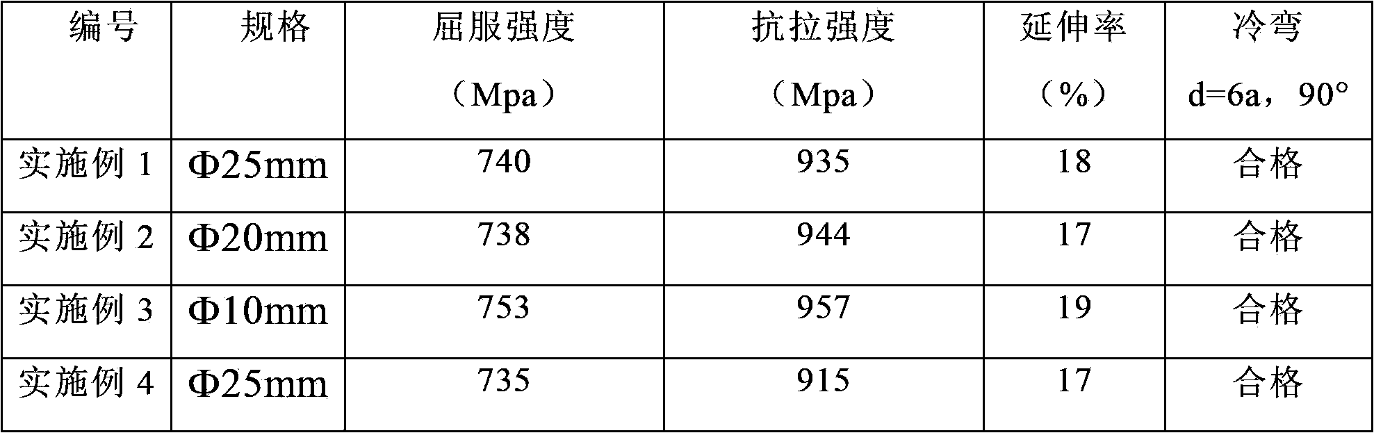 HRB700 steel bar and production method thereof