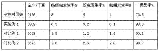 A kind of preparation method of compound microbial bacterial fertilizer special for burdock