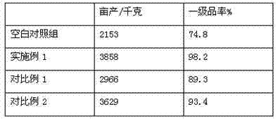 A kind of preparation method of compound microbial bacterial fertilizer special for burdock